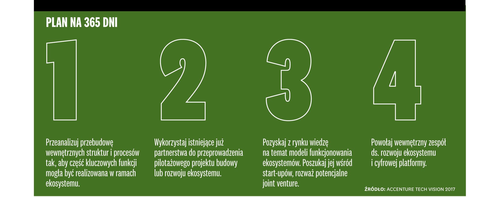 Nowy czynnik przewagi konkurencyjnej