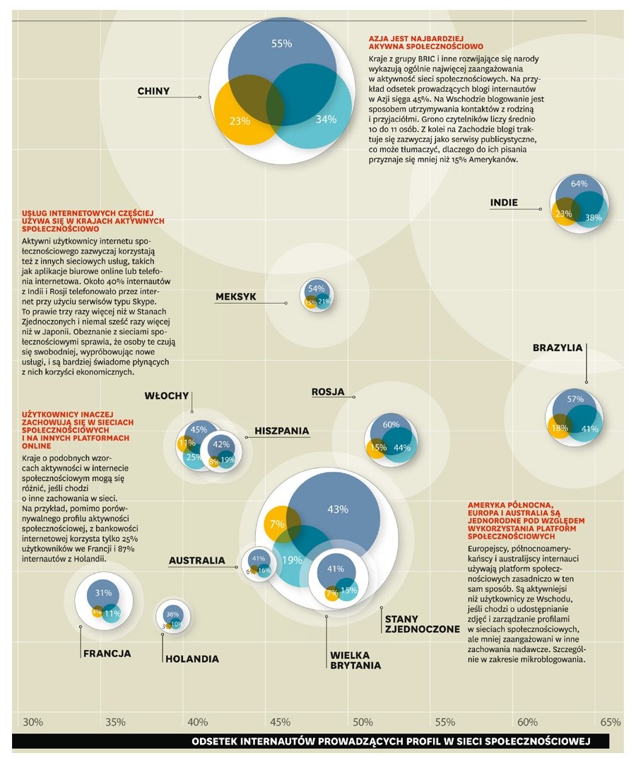 Mapa internetu społecznościowego