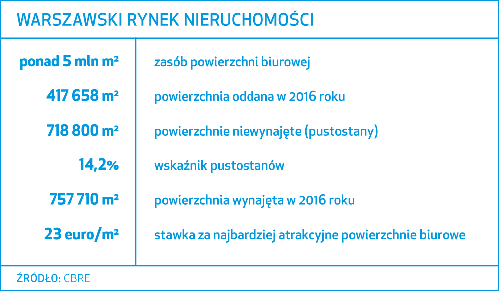 Standard to za mało