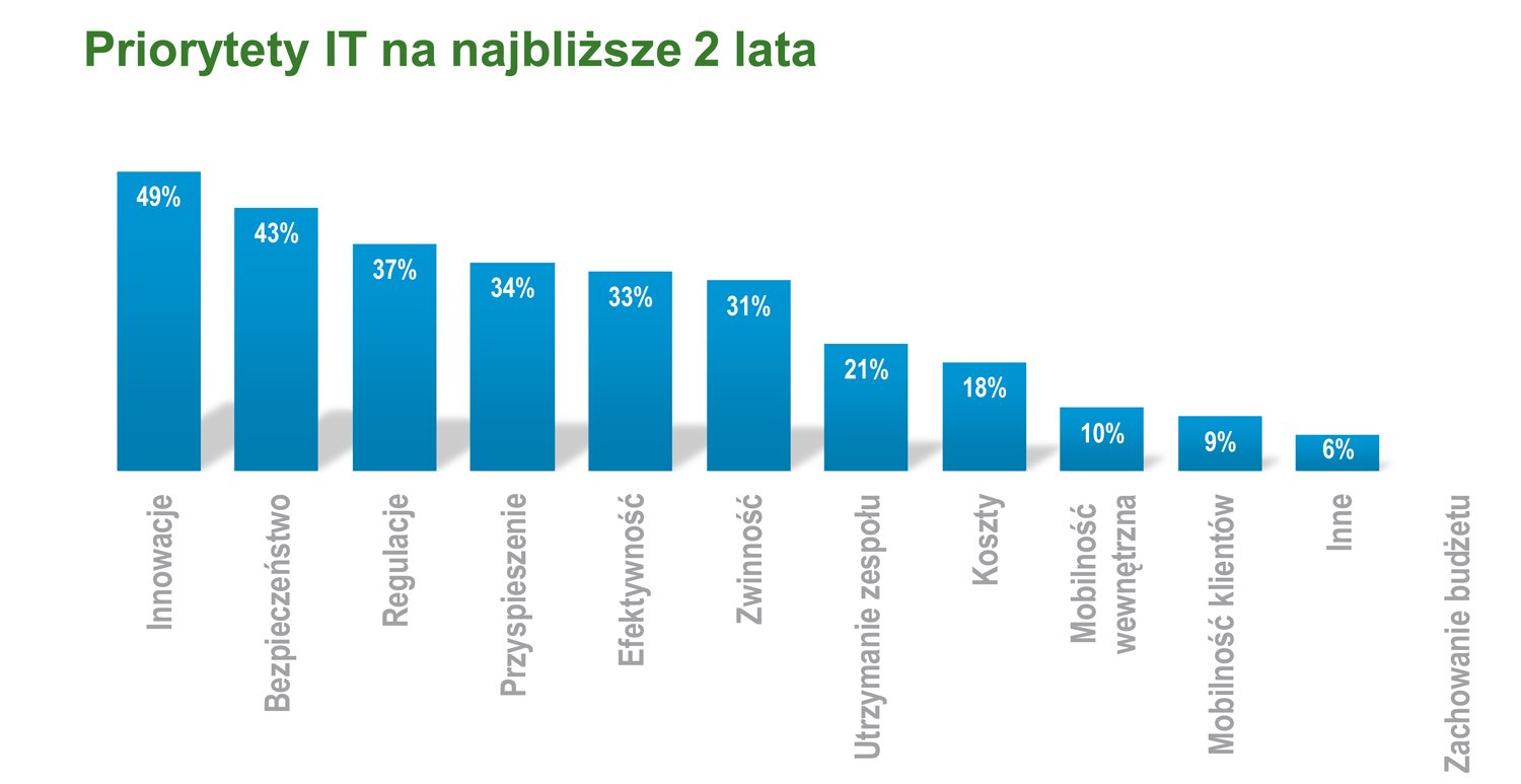 Suma wszystkich strachów CIO