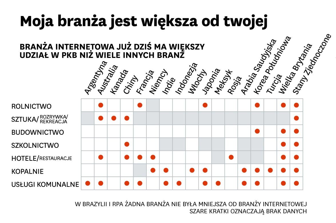 Wciąż rośnie i rośnie
