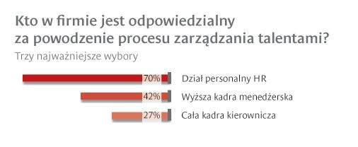 Dwie pułapki zarządzania talentami