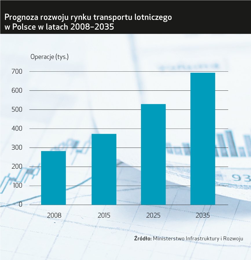 Logistyka pełna potencjału