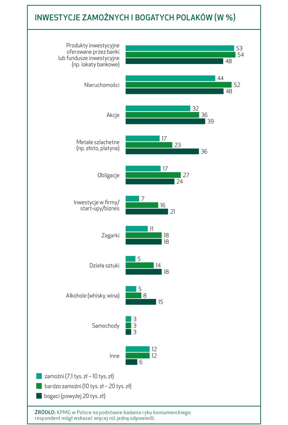 Pieniądz powinien pracować