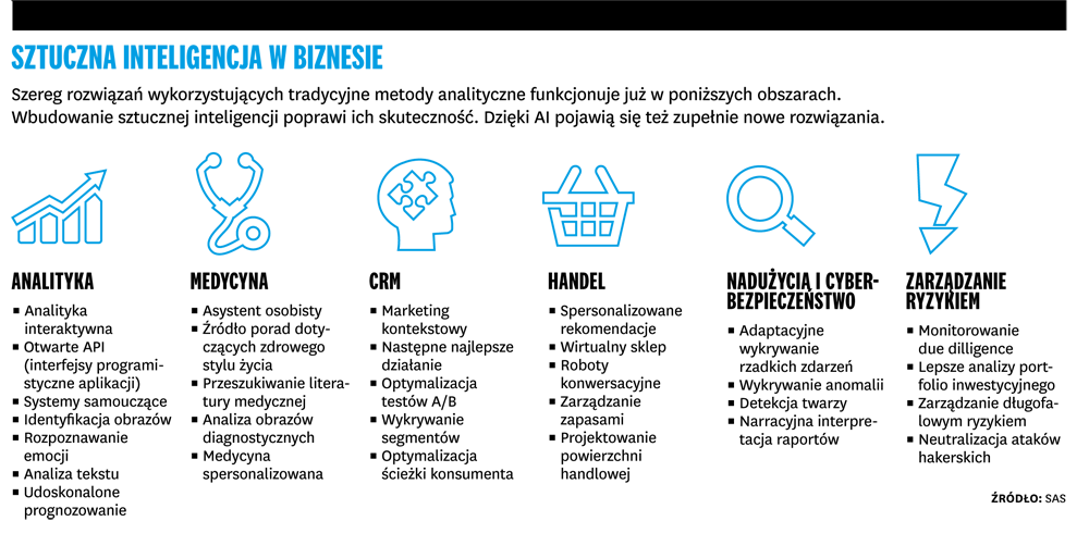 Dokąd zmierza analityka w biznesie