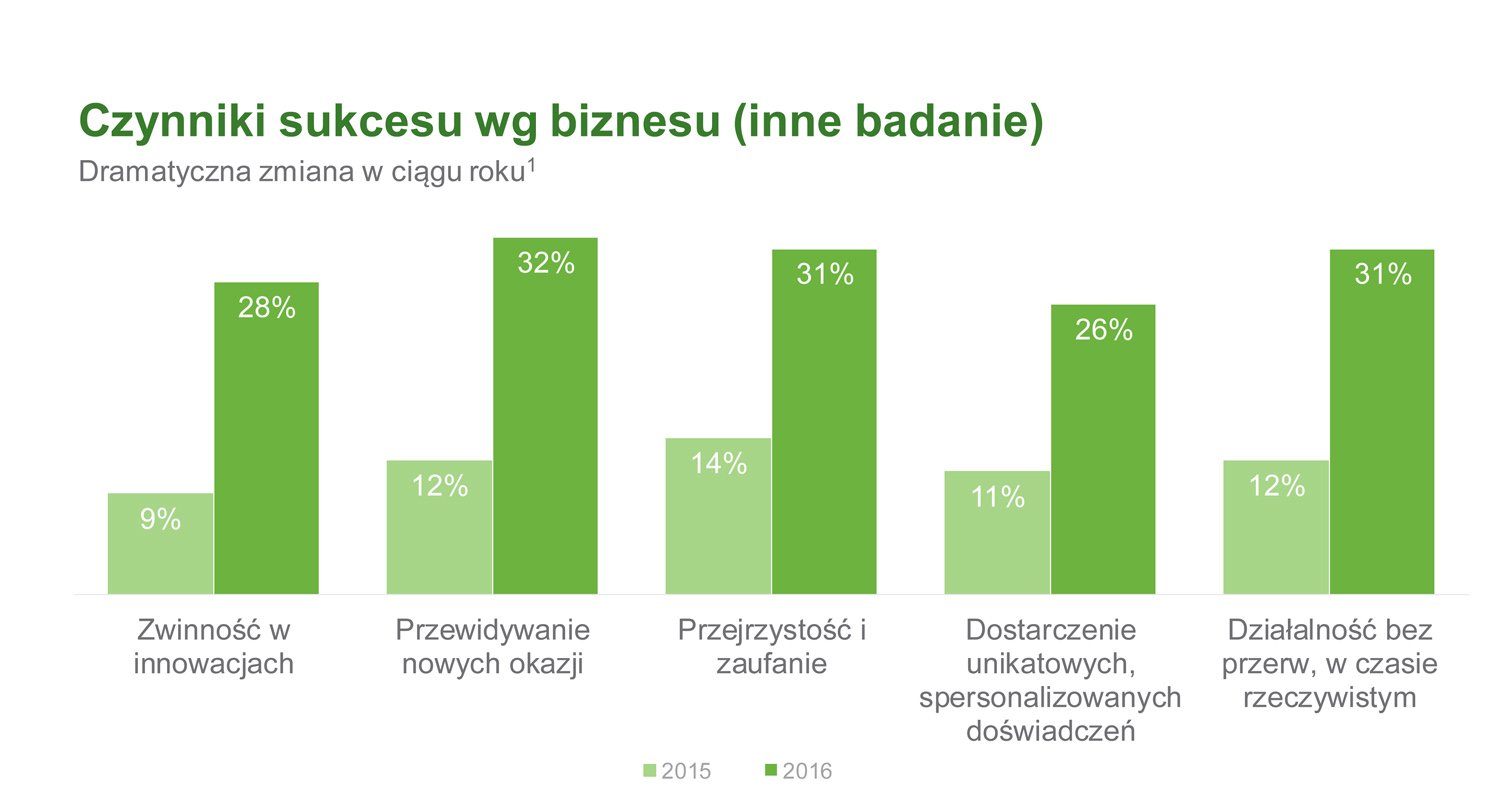 Suma wszystkich strachów CIO