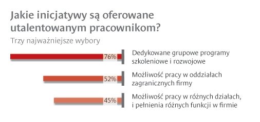 Dwie pułapki zarządzania talentami