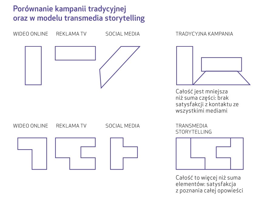 Personalizacja komunikacji w dobie globalizacji