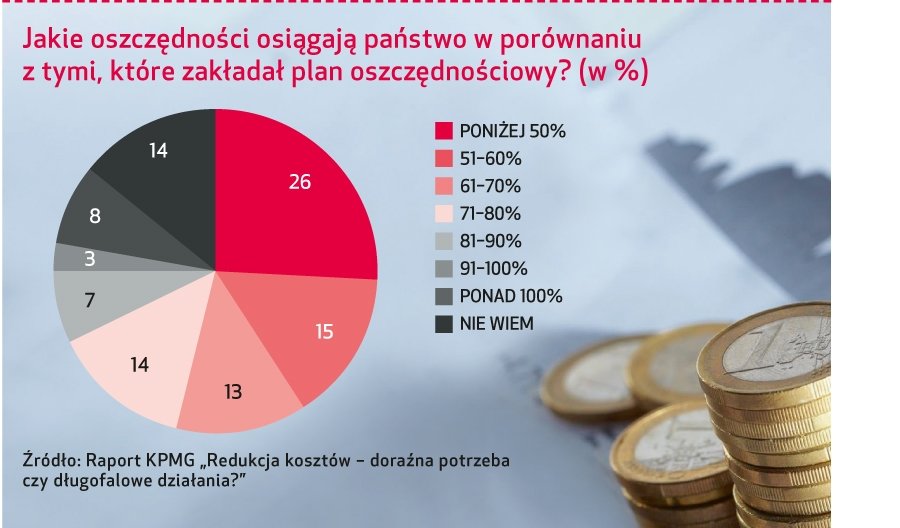 Optymalizacja to nie tylko cięcie kosztów