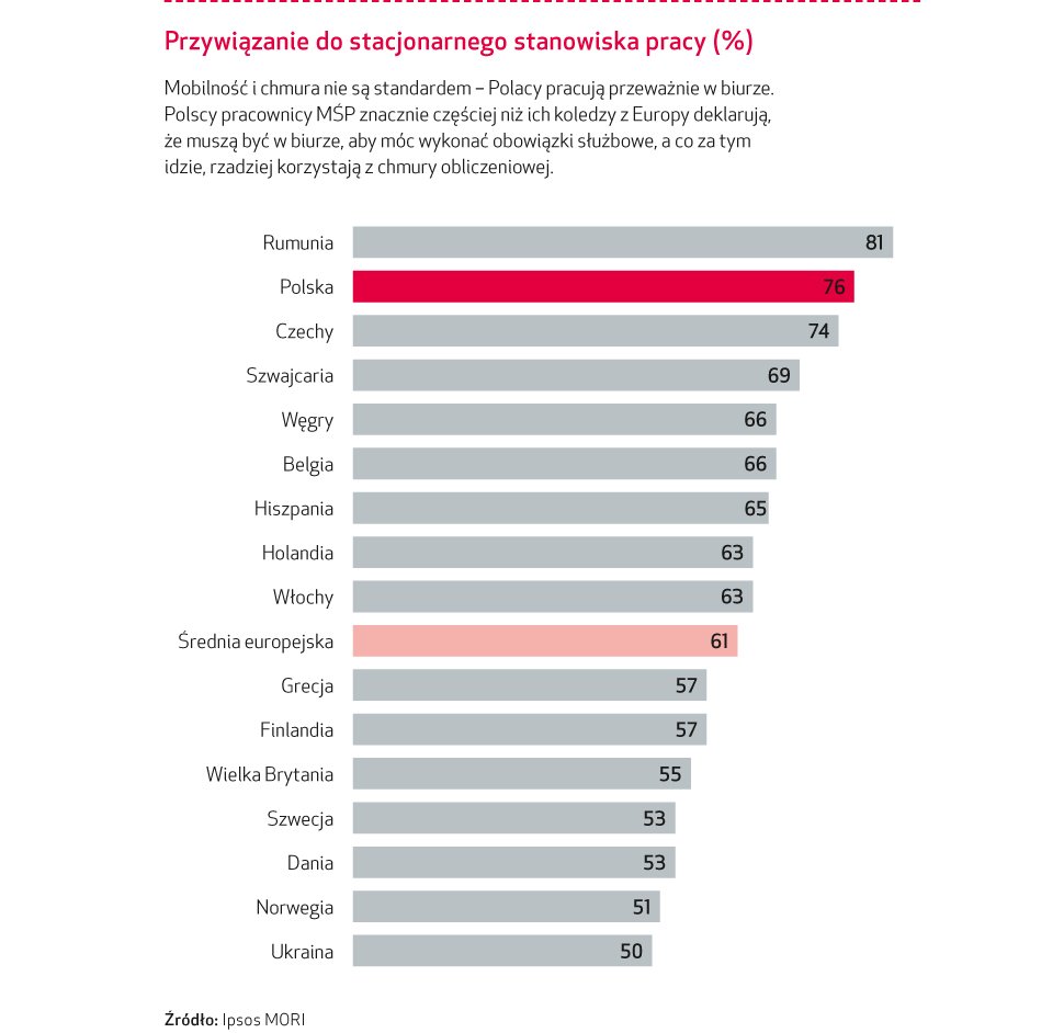 Rosnące zachmurzenie