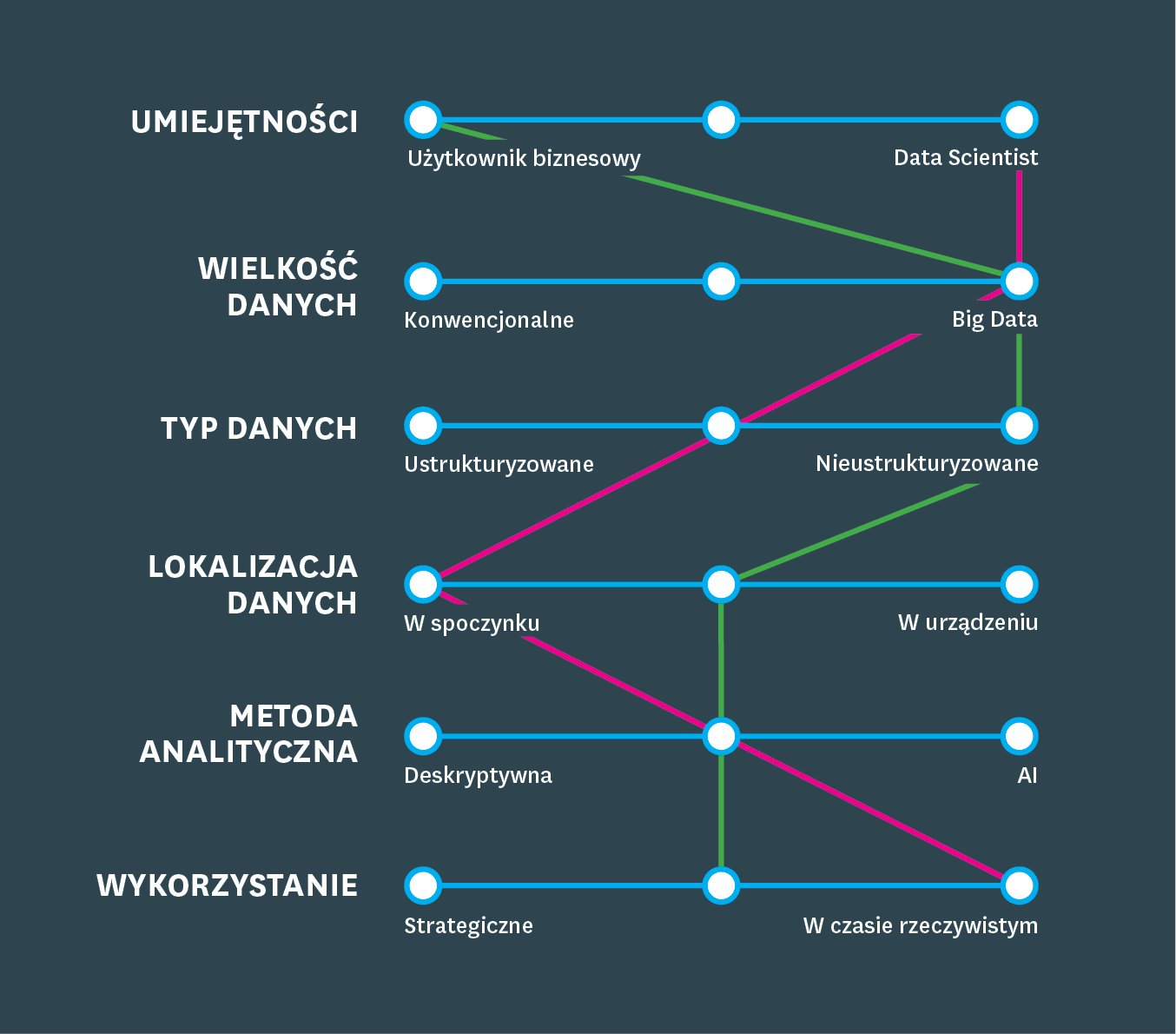 Wyzwania wynikające z poszerzania analitycznego spektrum. Część 1: diagnoza