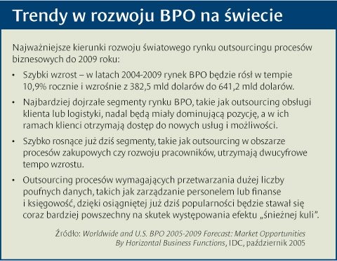 Cztery błędy uniemożliwiające strategiczne wykorzystanie outsourcingu