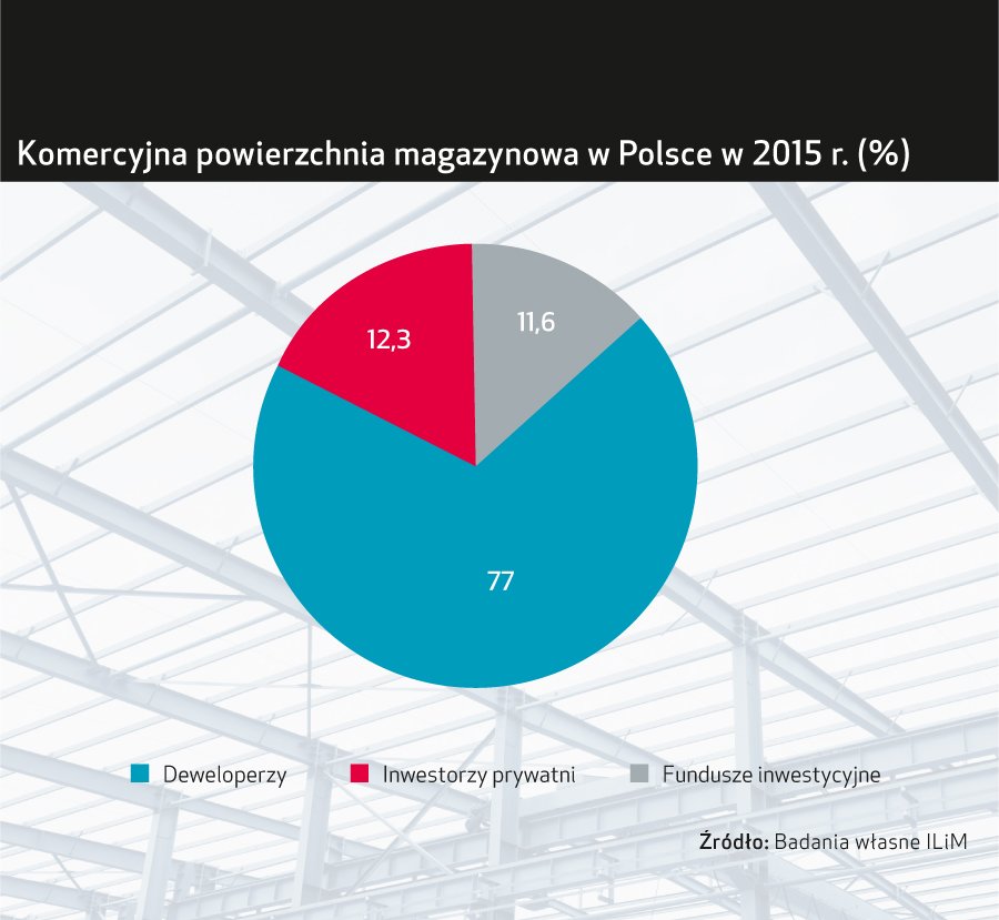 Logistyka pełna potencjału