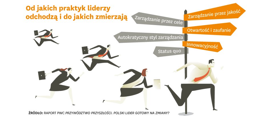 Pożądane nawyki skutecznego lidera