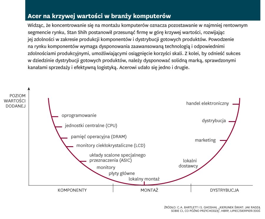 Globalna strategia: jak międzynarodowe firmy budują wartość