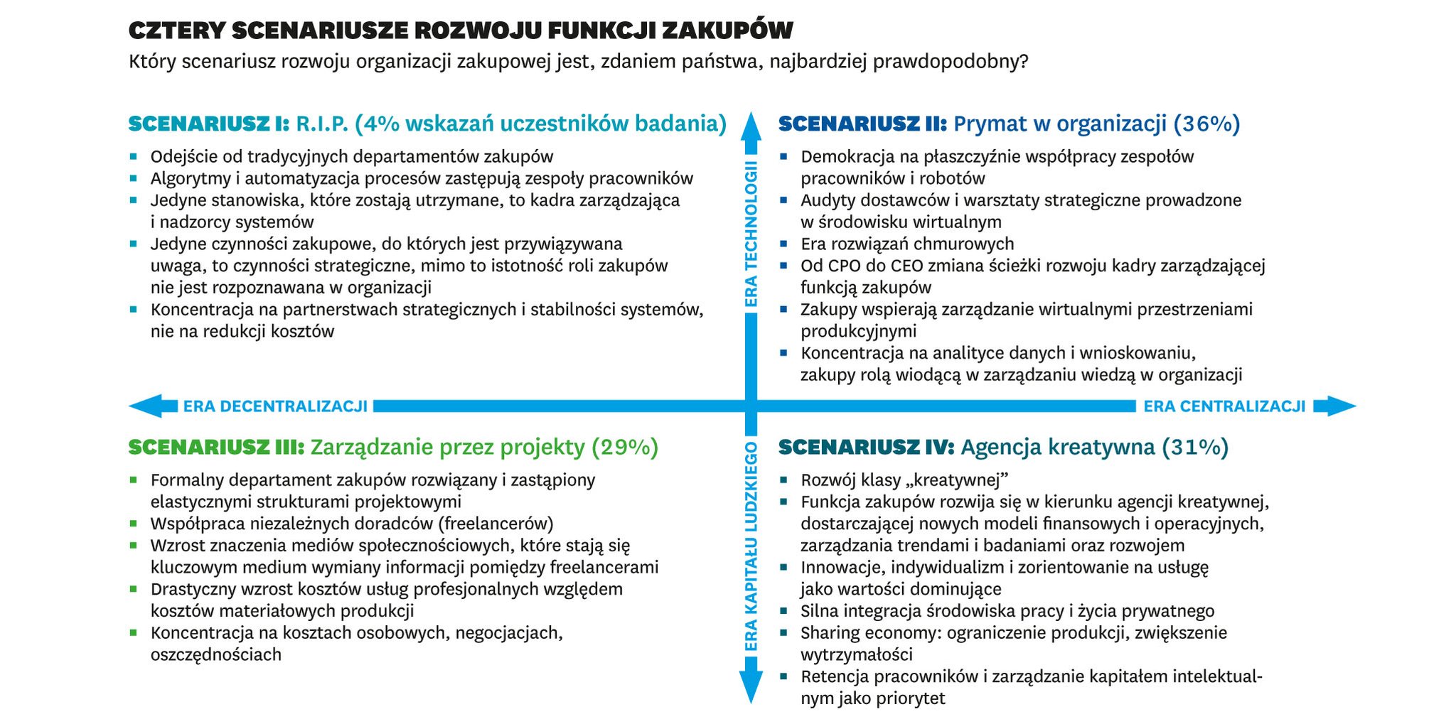 Po nowe pomysły do dostawców