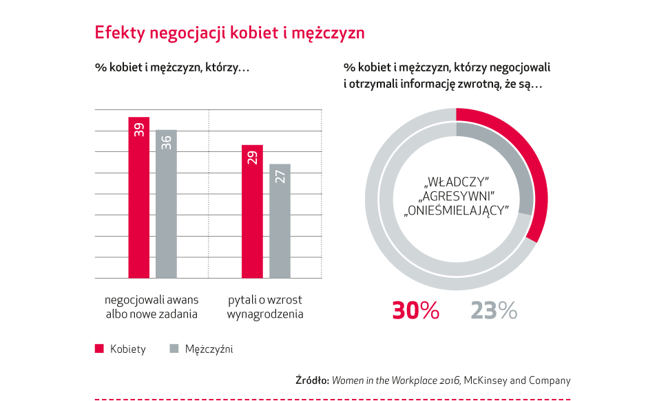 Wszechstronne liderki