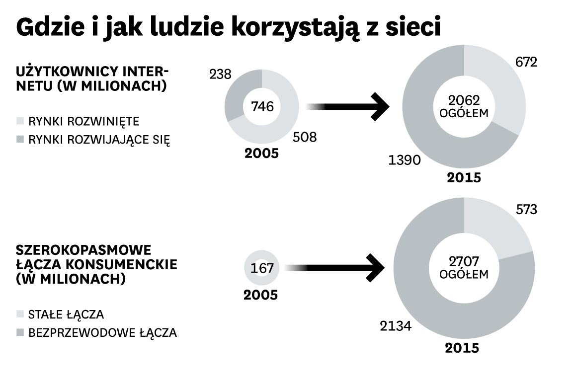 Wciąż rośnie i rośnie