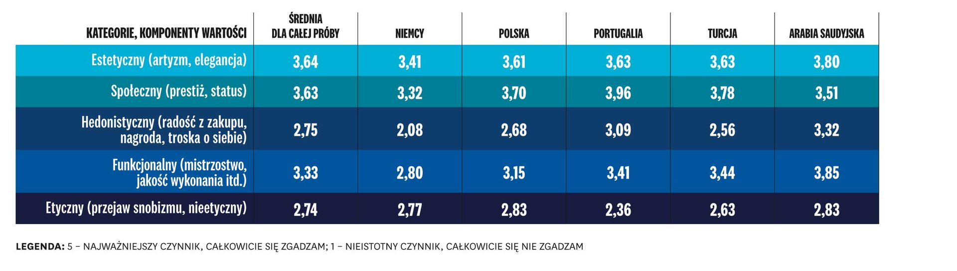 Różnice w postrzeganiu luksusu w Polsce i na świecie