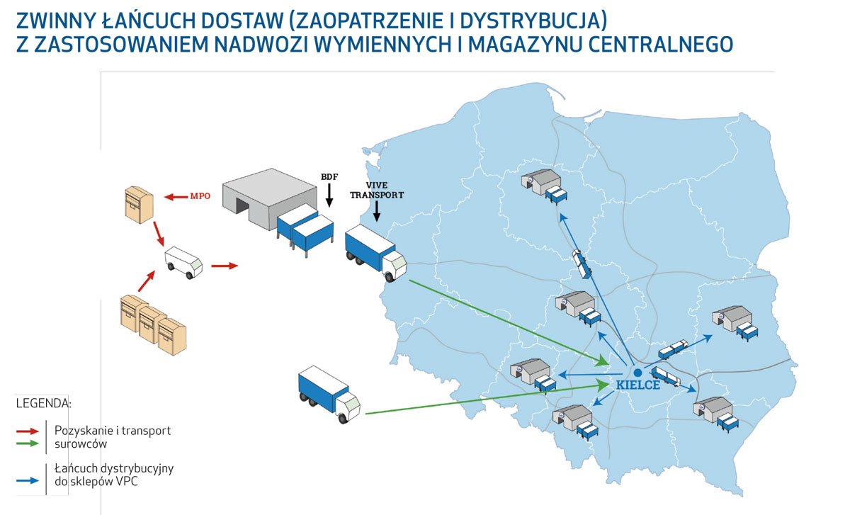 Grupa VIVE wzmacnia biznes logistyczny